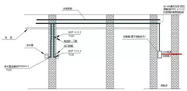 门禁系统常见故障有哪些？如何针对维修 