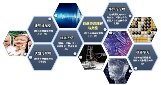 人工智能技术在语言学领域的应用(图1)