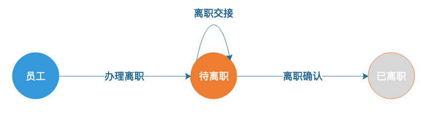 钉钉员工离职管理(图1)