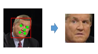 科普人脸识别算法及系统(图5)