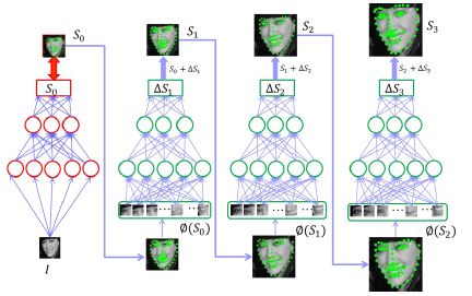 科普人脸识别算法及系统(图6)