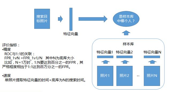 科普人脸识别算法及系统(图10)