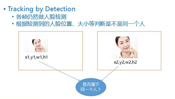 科普人脸识别算法及系统(图8)