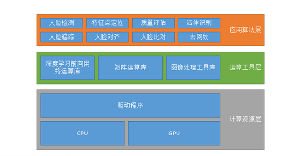 科普人脸识别算法及系统(图13)