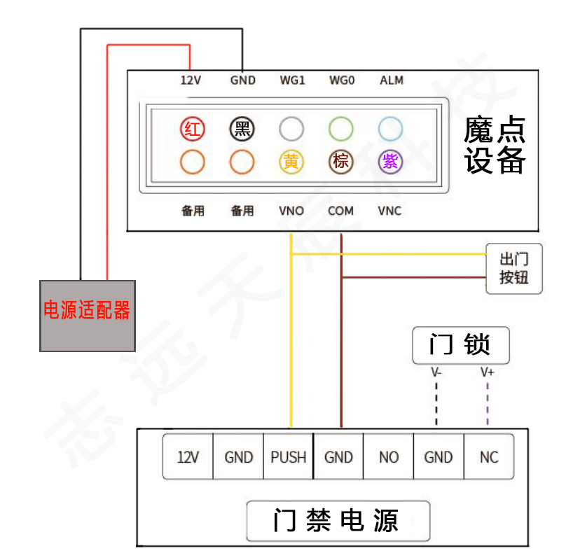 魔点接线图.jpg