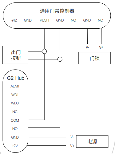 接线示意图.png