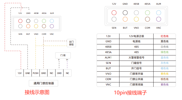 魔点Y2门禁考勤机