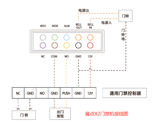 魔点门禁X2接线图