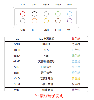 魔点Y2接线端子说明