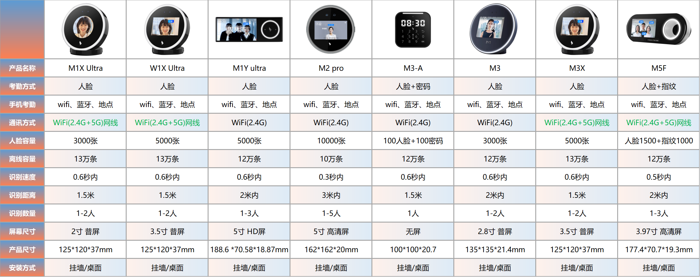 考勤机对比图.png 考勤机对比图.png